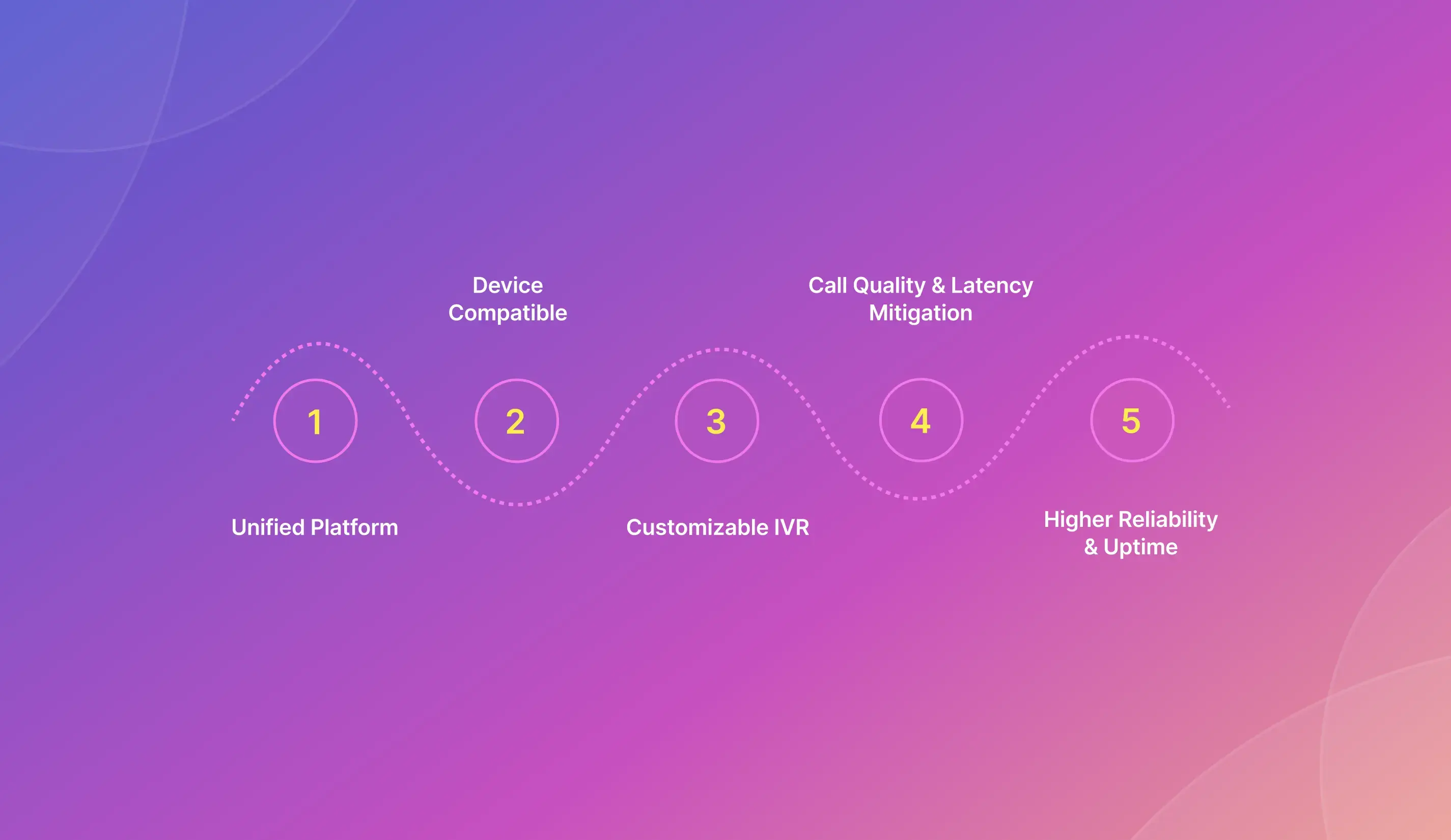 Features of Remote Office Phone System